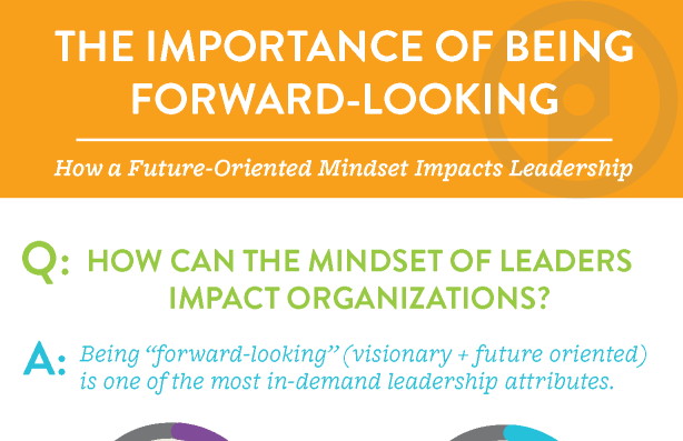 Infographic: How a Future-Oriented Mindset Impacts Leadership