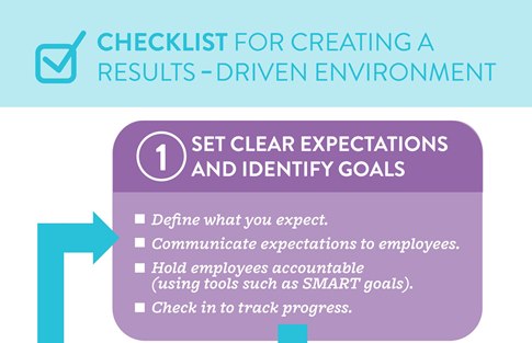 11 Actions of Highly Effective Managers [Infographic]