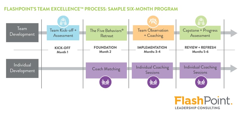 Team Excellence Timeline Graphic