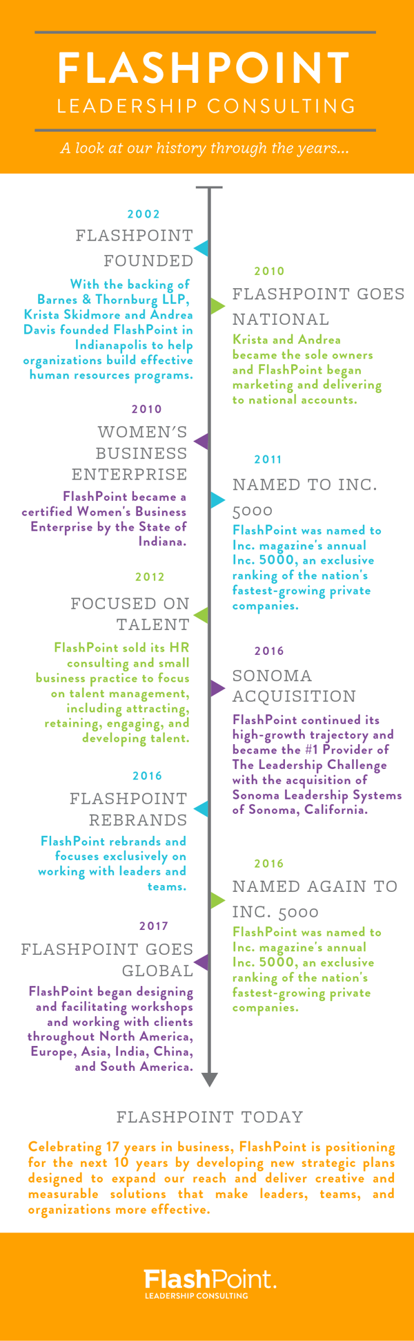 FlashPoint-history-timeline-2002-2019