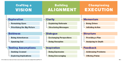 DiSC Work of Leaders