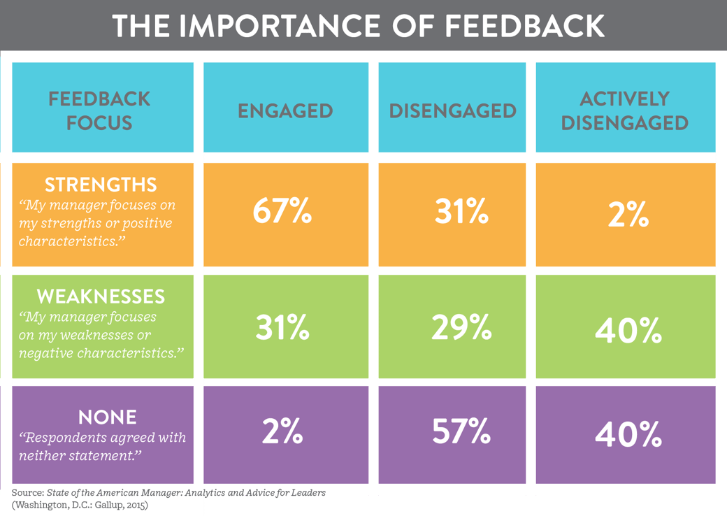 3 Tips to Boost Employee Engagement Now