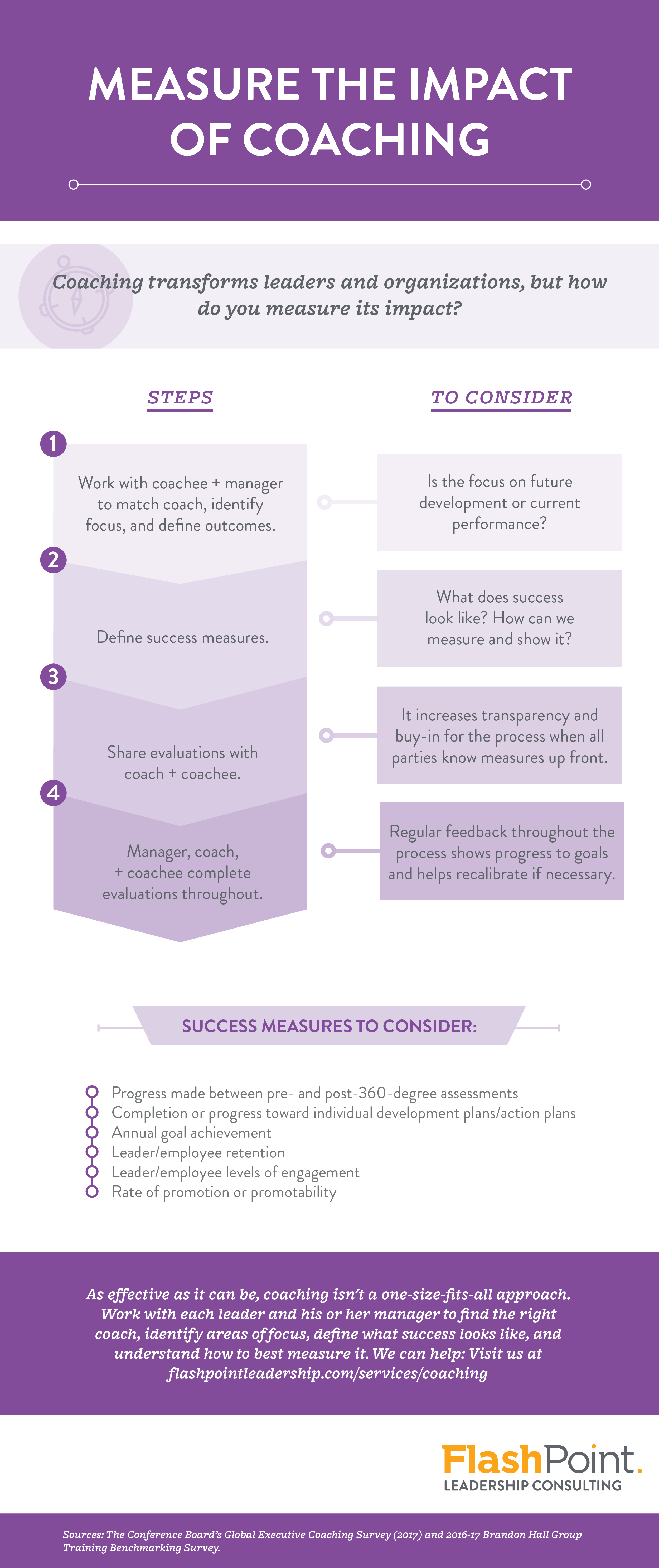 Why Coaching…..And Why the “4”?