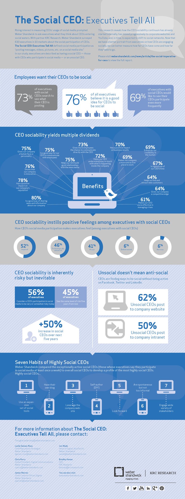 Social_CEO-Infographic.png