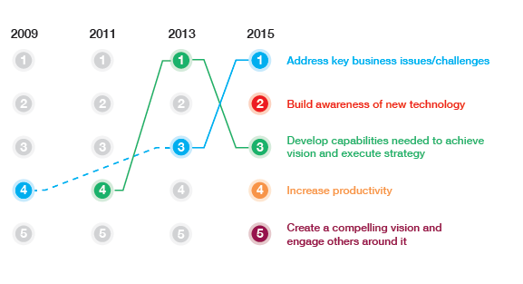 Sonoma-Leadership-EDA-Report-Top-Priorities-For-Executive-Development-2016.png Sonoma-Leadership-EDA-Report-Top-Priorities-For-Executive-Development-2016.png
