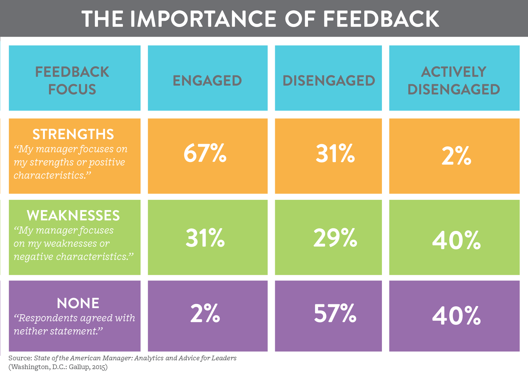 3 Tips to Boost Employee Engagement Now