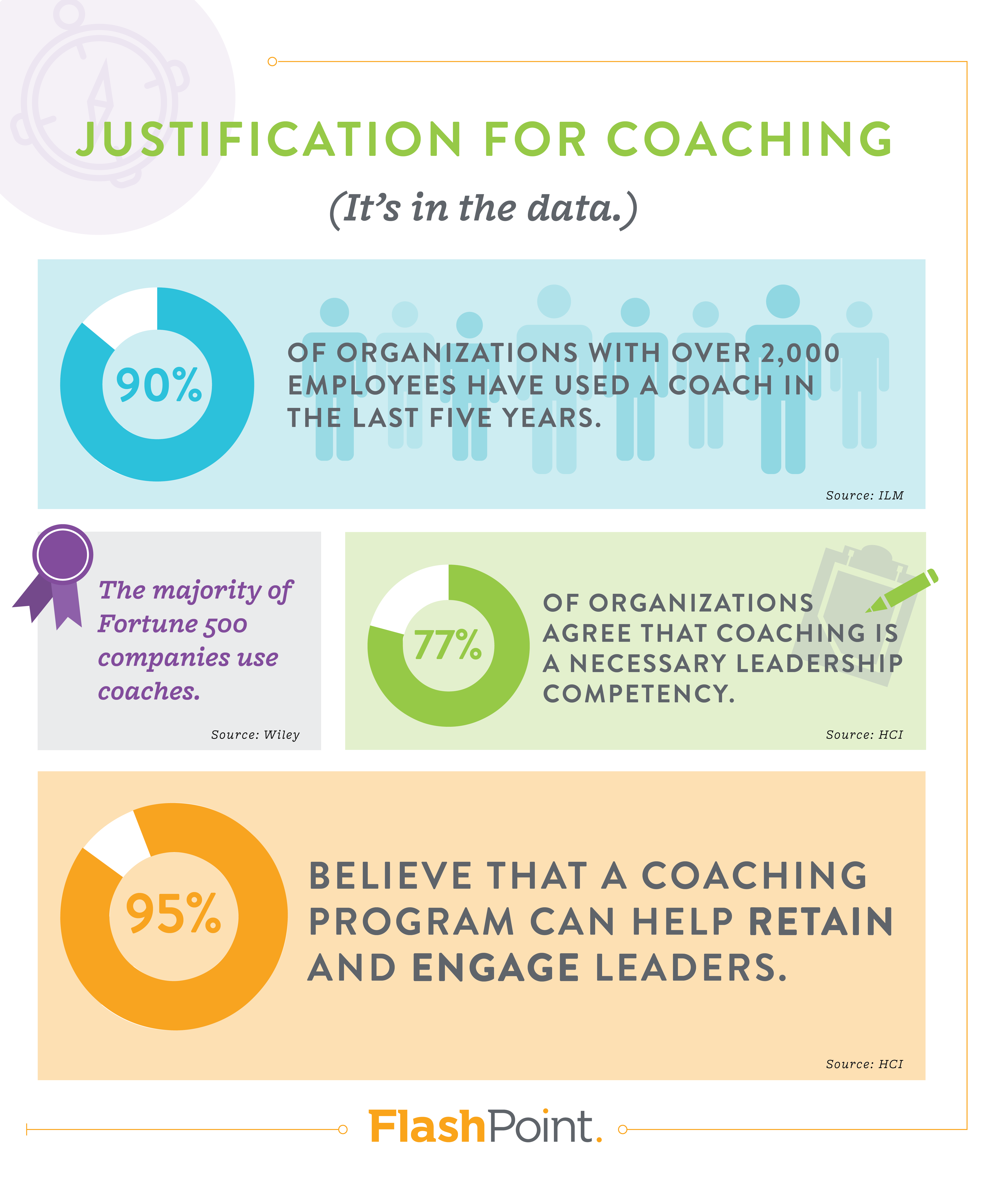 Coaching Justification