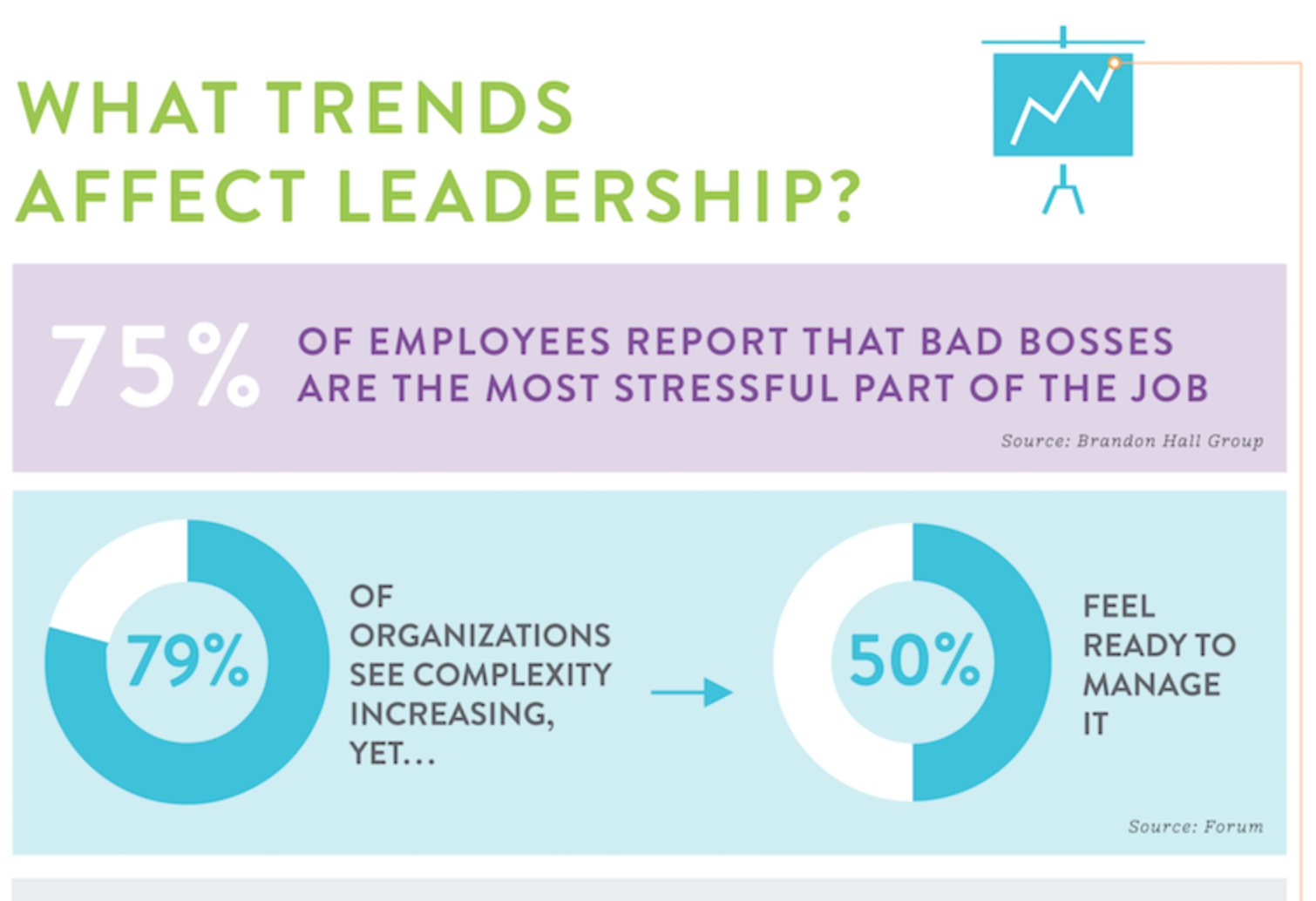 What Trends Affect Leadership?